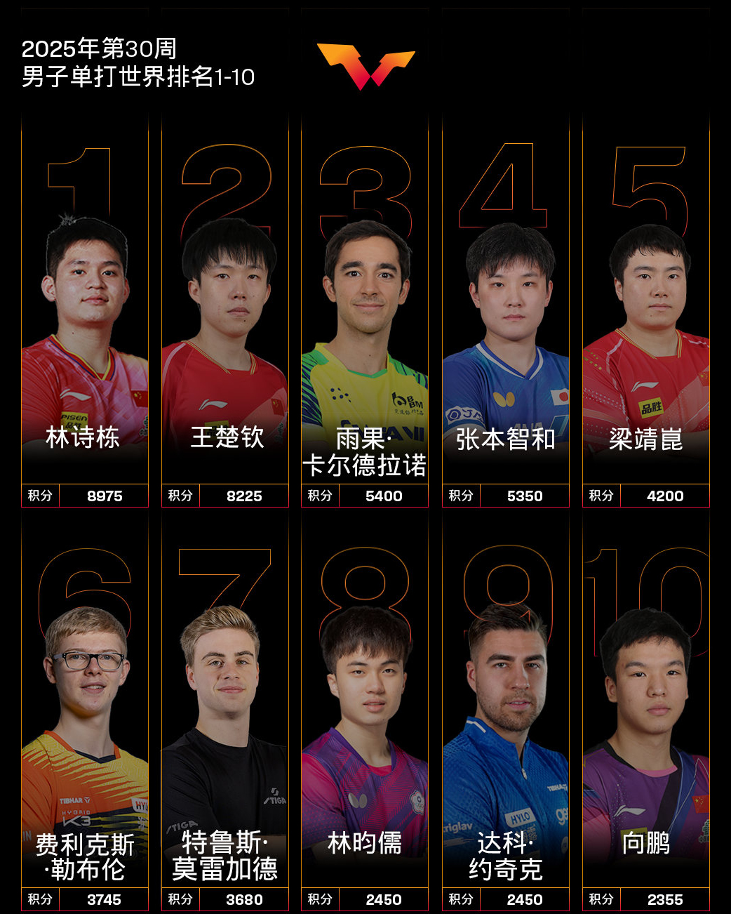中国队球员, 王曼昱
