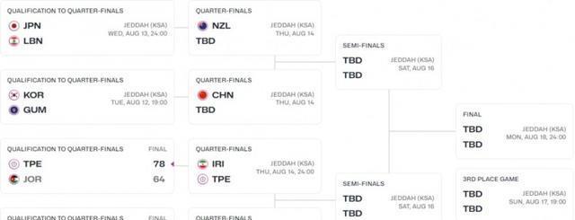 拓者一年的 拓者一年的