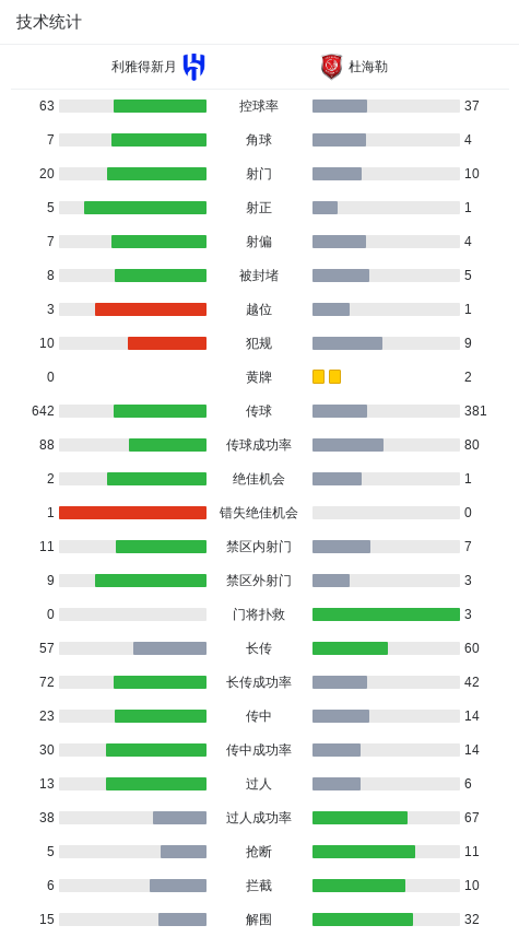 努涅斯将比 努涅斯将比
