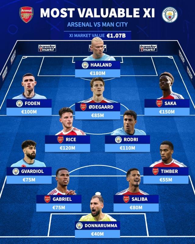 身价达到了, http, 领衔 身价达到了, http, 领衔